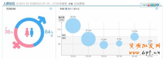 寶貝標題優化