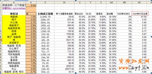 寶貝標題優化