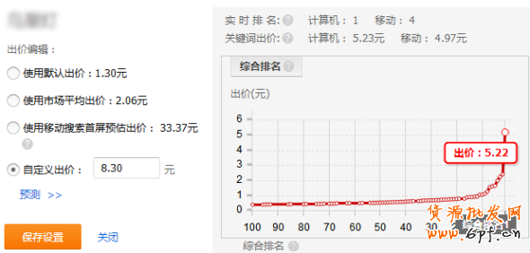 直通車豆腐塊位置