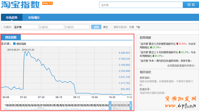 淘寶指數(shù)查詢功能怎么使用教程