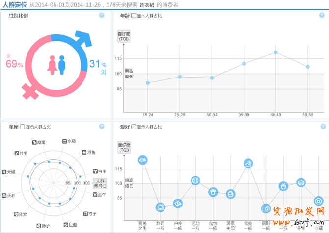 淘寶指數(shù)查詢功能怎么使用教程