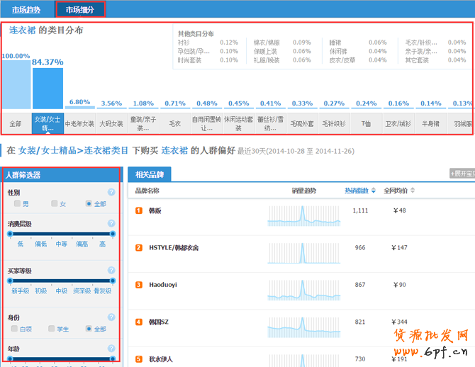 淘寶指數(shù)查詢功能怎么使用教程