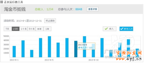 淘金幣是什么？如何設置淘金幣？