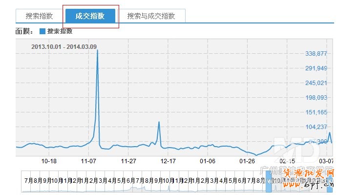 淘寶店鋪該做什么產(chǎn)品？