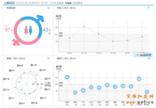 爆款選款