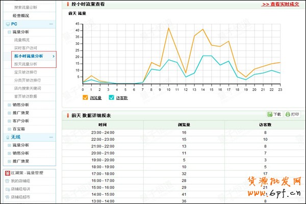 淘寶如何利用商品上下架提高銷售量