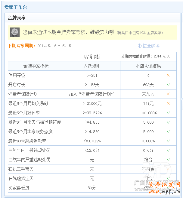 淘寶金牌賣家怎么申請_金牌賣家申請標準