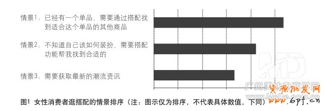 如何知道客戶的需求是什么