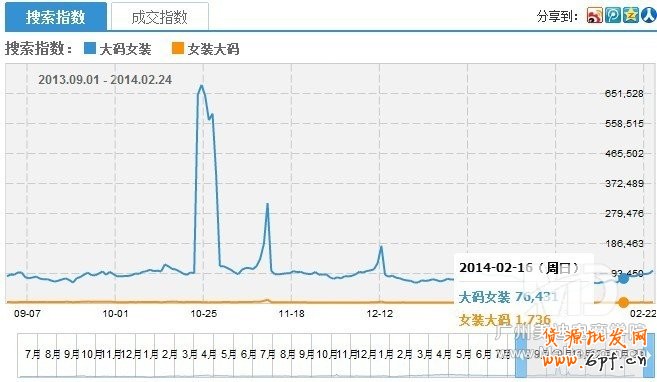 怎么優(yōu)化淘寶寶貝標(biāo)題