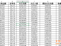 一張報表奮斗N晚？數據分析對它說“NO”