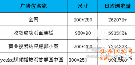 鉆石展位怎么投放