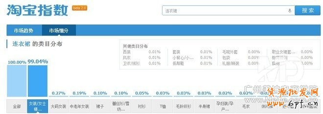 標題優(yōu)化吸引流量