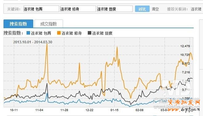 標題優(yōu)化吸引流量