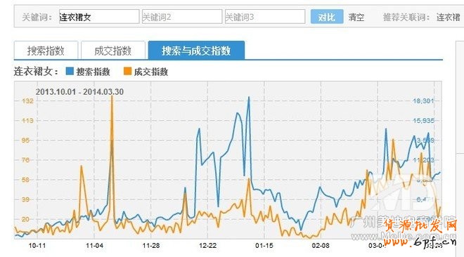 標題優(yōu)化吸引流量