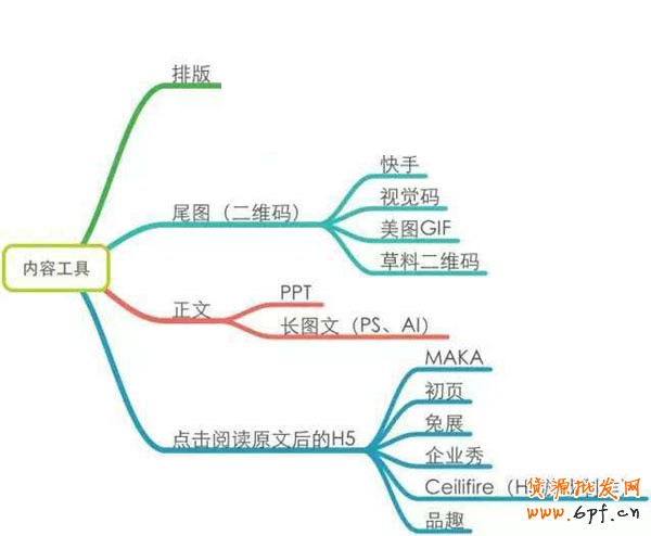 微信營銷