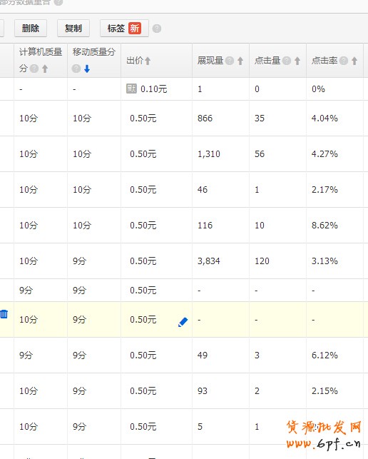 直通車數據