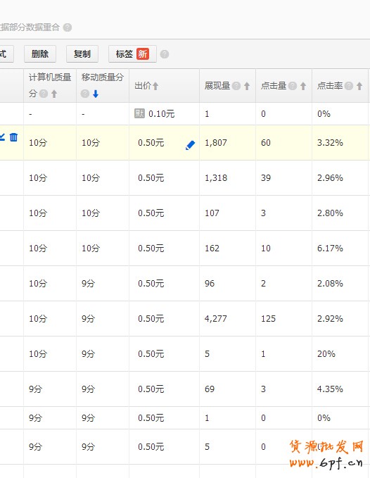 直通車數據