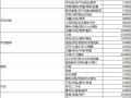 淘寶新增“特色金牌賣家” 不拼銷量拼特色