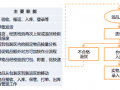 多圖手把手教你如何進(jìn)行倉庫布局物流優(yōu)化