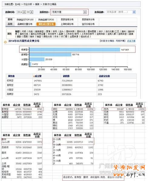 如何在不花錢的情況下打造免費爆款？