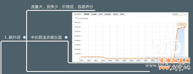 直通車怎么精準找詞？