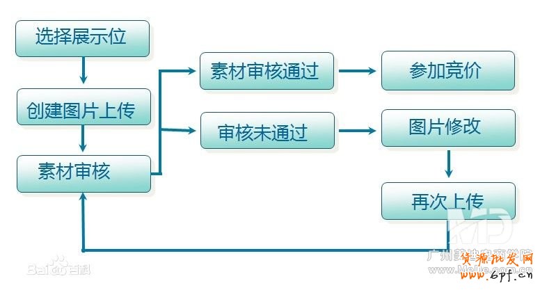 2014鉆展最新技巧