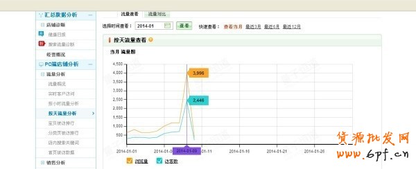 淘寶天天搶拍