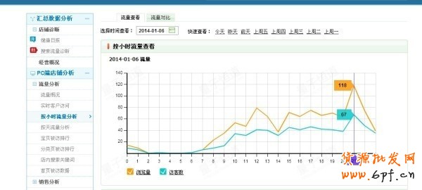 淘寶天天搶拍