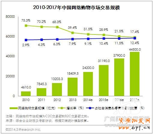 淘寶PC端購物增速放緩