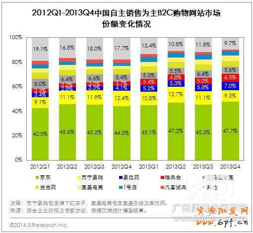 淘寶PC端購物增速放緩