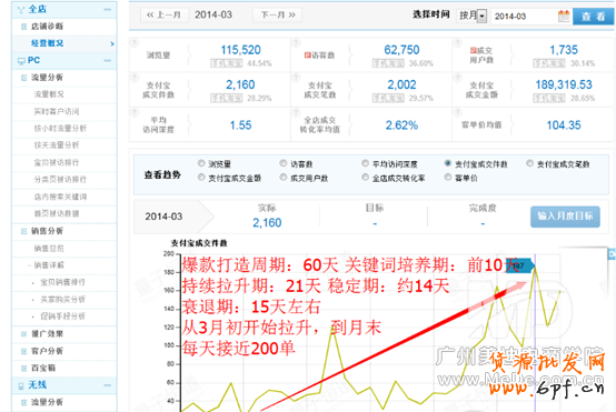 數(shù)招教你輕松翻倍營業(yè)額