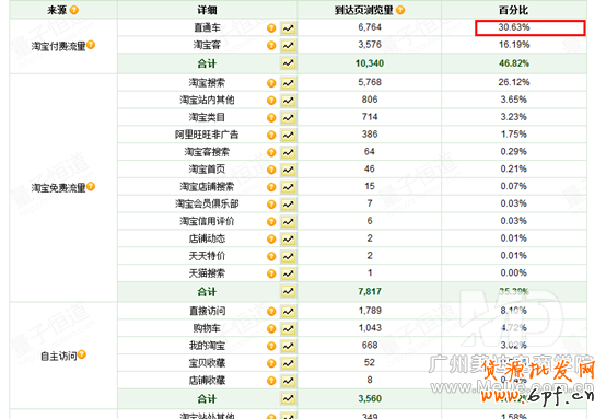 數(shù)招教你輕松翻倍營業(yè)額