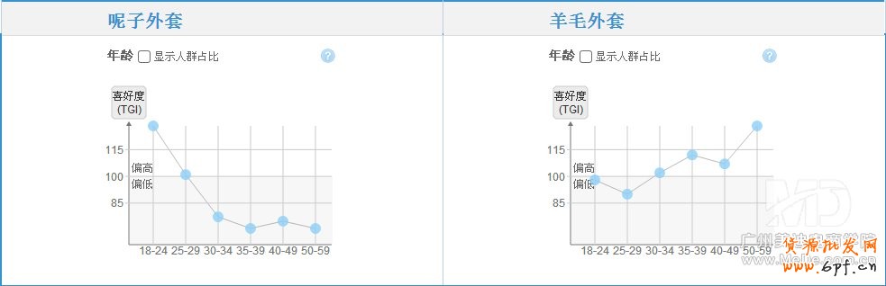 怎樣做好淘寶直通車？