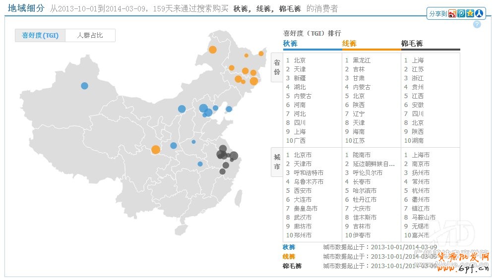 怎樣做好淘寶直通車？