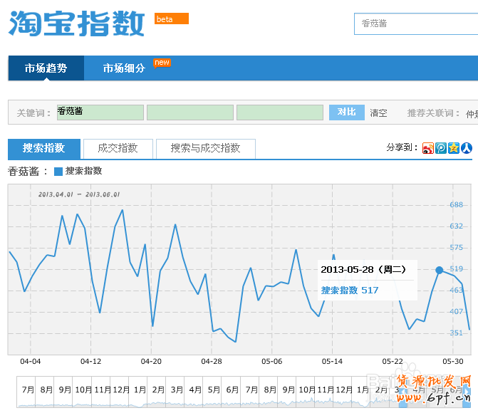 如何做好淘寶產(chǎn)品關(guān)鍵詞優(yōu)化？