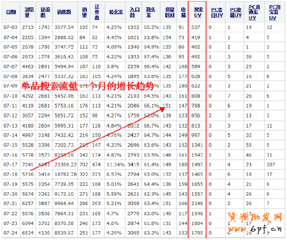 直通車數據