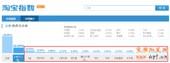 直通車數據