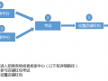 2015淘寶雙十一店鋪紅包解讀