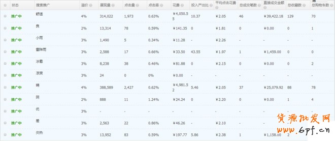 直通車天氣人群設置