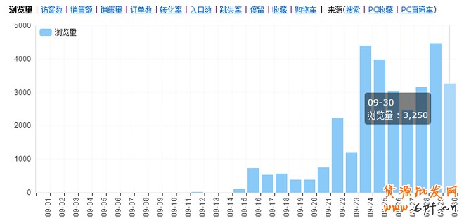 打造爆款