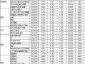 2015年11月上旬淘寶金牌賣家考核標(biāo)準(zhǔn)