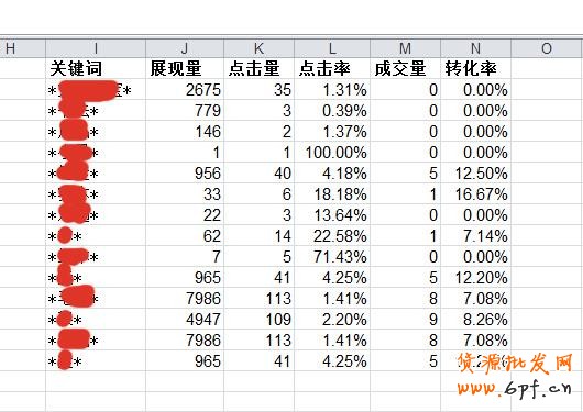 寶貝標題優化