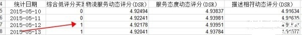 中小賣家怎么才能成為淘寶金牌賣家