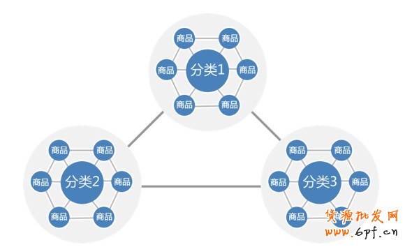 提高轉化率