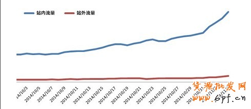 四大招教你賣瘋雙十一活動