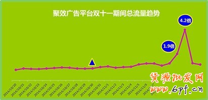 雙十一活動廣告的怎么投