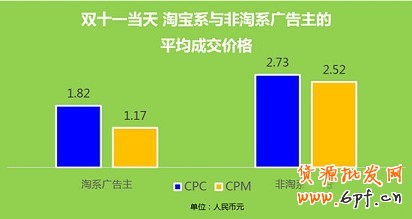 雙十一活動廣告的怎么投