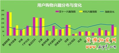 雙十一活動廣告的怎么投