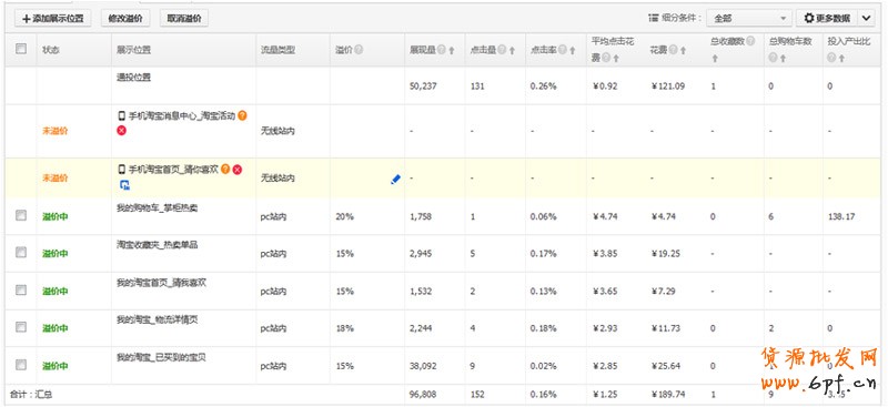 直通車定向推廣