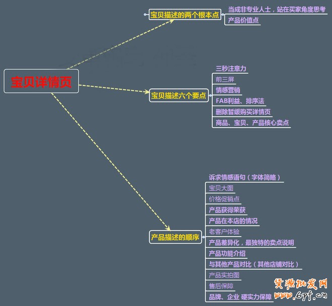 寶貝詳情頁設(shè)計(jì)